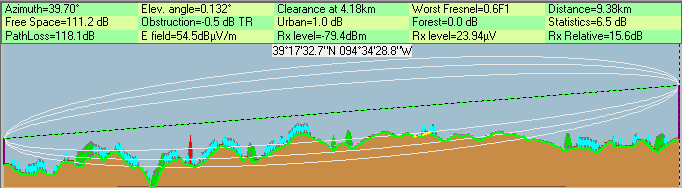 RF Path Survey Tower Safety: Avoiding RF Interference in the Smart Grid (A 5 minute Read) RF Path Survey tests a range of indicators as part of our Tower Services